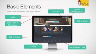 Basic Elements
These should be on every page of your website Phone #
Logo
Logo Links to
Homepage
Social Media Links
Call to Action
Call to Action
Footer
Header
w/Navigation
 