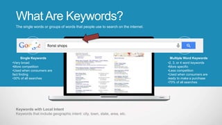 WhatAre Keywords?
The single words or groups of words that people use to search on the internet.
Keywords with Local Intent
Keywords that include geographic intent: city, town, state, area, etc.
Multiple Word Keywords
•2, 3, or 4 word keywords
•More specific
•Less competition
•Used when consumers are
ready to make a purchase
•70% of all searches
Single Keywords
•Very broad
•More competition
•Used when consumers are
fact finding
•30% of all searches
 