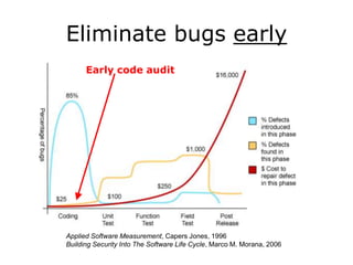 Why care about application security