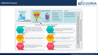 All Rights Reserved 2020 | CARE Risk Solutions Pvt. Ltd.
CARE Risk Products
 