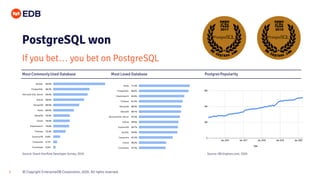 Why Care Risk Choose PostgreSQL | PPT