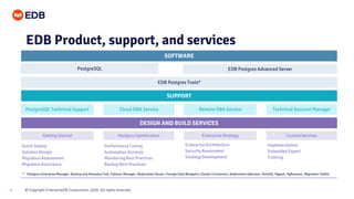 © Copyright EnterpriseDB Corporation, 2020. All rights reserved.9
SUPPORT
EDB Postgres Advanced ServerPostgreSQL
EDB Postgres Tools*
Getting Started PostgresOptimization EnterpriseStrategy
Performance Tuning
Automation Services
MonitoringBest Practices
Backup Best Practices
Quick Deploy
SolutionDesign
MigrationAssessment
MigrationAssistance
EnterpriseArchitecture
Security Assessment
Strategy Development
CustomServices
Implementation
Embedded Expert
Training
Cloud DBA Service Remote DBA Service Technical Account ManagerPostgreSQL Technical Support
* Postgres EnterpriseManager, Backup and Recovery Tool, Failover Manager, Replication Server, Foreign Data Wrappers, Docker Containers, Kubernetes Operator, PostGIS, Pgpool, PgBouncer, Migration Toolkit
EDB Product, support, and services
SOFTWARE
DESIGN AND BUILD SERVICES
 