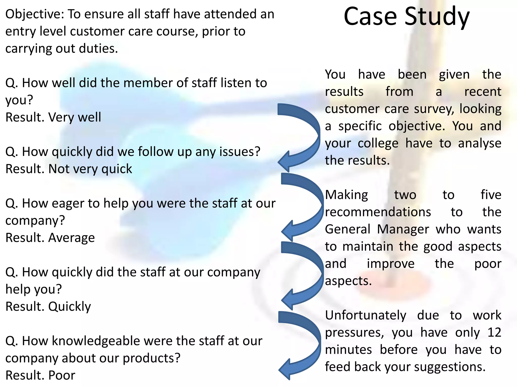 Objective: To ensure all staff have attended an Case Study 
entry level customer care course, prior to 
carrying out duties. 
Q. How well did the member of staff listen to 
you? 
Result. Very well 
Q. How quickly did we follow up any issues? 
Result. Not very quick 
Q. How eager to help you were the staff at our 
company? 
Result. Average 
Q. How quickly did the staff at our company 
help you? 
Result. Quickly 
Q. How knowledgeable were the staff at our 
company about our products? 
Result. Poor 
You have been given the 
results from a recent 
customer care survey, looking 
a specific objective. You and 
your college have to analyse 
the results. 
Making two to five 
recommendations to the 
General Manager who wants 
to maintain the good aspects 
and improve the poor 
aspects. 
Unfortunately due to work 
pressures, you have only 12 
minutes before you have to 
feed back your suggestions. 
 
