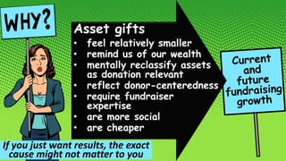Asset gifts
• feel relatively smaller
• remind us of our wealth
• mentally reclassify assets
as donation relevant
• reflec...