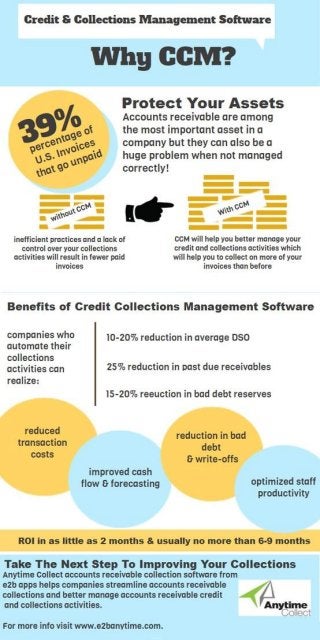 Why You Need Credit and Collections Management 