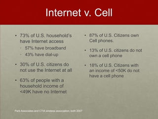 Internet v. Cell73% of U.S. household’s have Internet access57% have broadband43% have dial-up30% of U.S. citizens do not use the Internet at all63% of people with a household income of <49K have no Internet87% of U.S. Citizens own Cell phones. 13% of U.S. citizens do not own a cell phone18% of U.S. Citizens with an income of <50K do not have a cell phonePark Associates and CTIA wireless association, both 2007