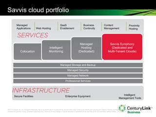Secure Facilities Enterprise Equipment Intelligent  Management Tools Proximity Hosting Savvis cloud portfolio Managed Storage and Backup Managed Security Managed Network Professional Services Managed Applications Web Hosting SaaS Enablement Business Continuity Content Management Colocation Intelligent Monitoring Managed Hosting (Dedicated) Savvis Symphony (Dedicated and Multi-Tenant Clouds) 