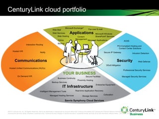 CenturyLink cloud portfolio Security Applications IT Infrastructure Communications PCI-Compliant Hosting and  Contact Center Solutions Hosted Unified Communications (HUCs) Web Mail Managed Security Services Savvis Symphony Cloud Services Fax over E-mail Web Services Microsoft Exchange ® Microsoft Windows  SharePoint ®  Services Online Backup AVAS Intrusion Detection Web Defense Secure IP Gateway DDoS Mitigation Professional Security Services Real-time Application Recovery Storage Services Backup Services Managed Hosting Services Notify Interaction Routing Hosted IVR On Demand IVR YOUR BUSINESS Colocation Web Hosting Business Continuity Secure Facilities Enterprise Equipment Intelligent Management Tools Managed Applications Proximity Hosting Content  Management 
