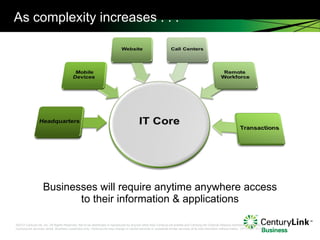 Businesses will require anytime anywhere access to their information & applications As complexity increases . . . 