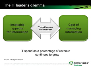 The IT leader’s  dilemma IT spend as a percentage of revenue continues to grow Cost of managing information Insatiable appetite for information *Source: EMC Digital Universe IT must become more efficient 