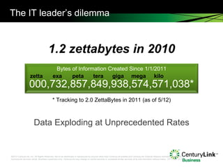 The IT leader’s  dilemma 1.2 zettabytes in 2010 Data Exploding at Unprecedented Rates Bytes of Information Created Since 1...