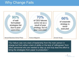70%
of CEO failures
come not as a
result of poor
strategy, but of
poor execution
Why Change Fails
90%
of well
formulated
strategies fail
due to poor
execution
66%
of corporate
strategy is
never
executed
Harvard Business School Press Fortune Magazine Ernst & Young
“Our failure was not a lack of leadership from the main person in
charge but from either a lack of ability or the lack of 'willingness' from
other personnel who are needed to step up and truly lead the effort to
bring the strategies from paper to production.”
 