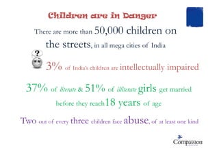 Children are in Danger
There are more than 50,000 children on
the streets, in all mega cities of India
3% of India’s children are intellectually impaired
37% of literate & 51% of illiterate girls get married
before they reach18 years of age
Two out of every three children face abuse, of at least one kind
 