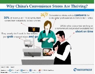 Why China’s Convenience Stores Are Thriving?