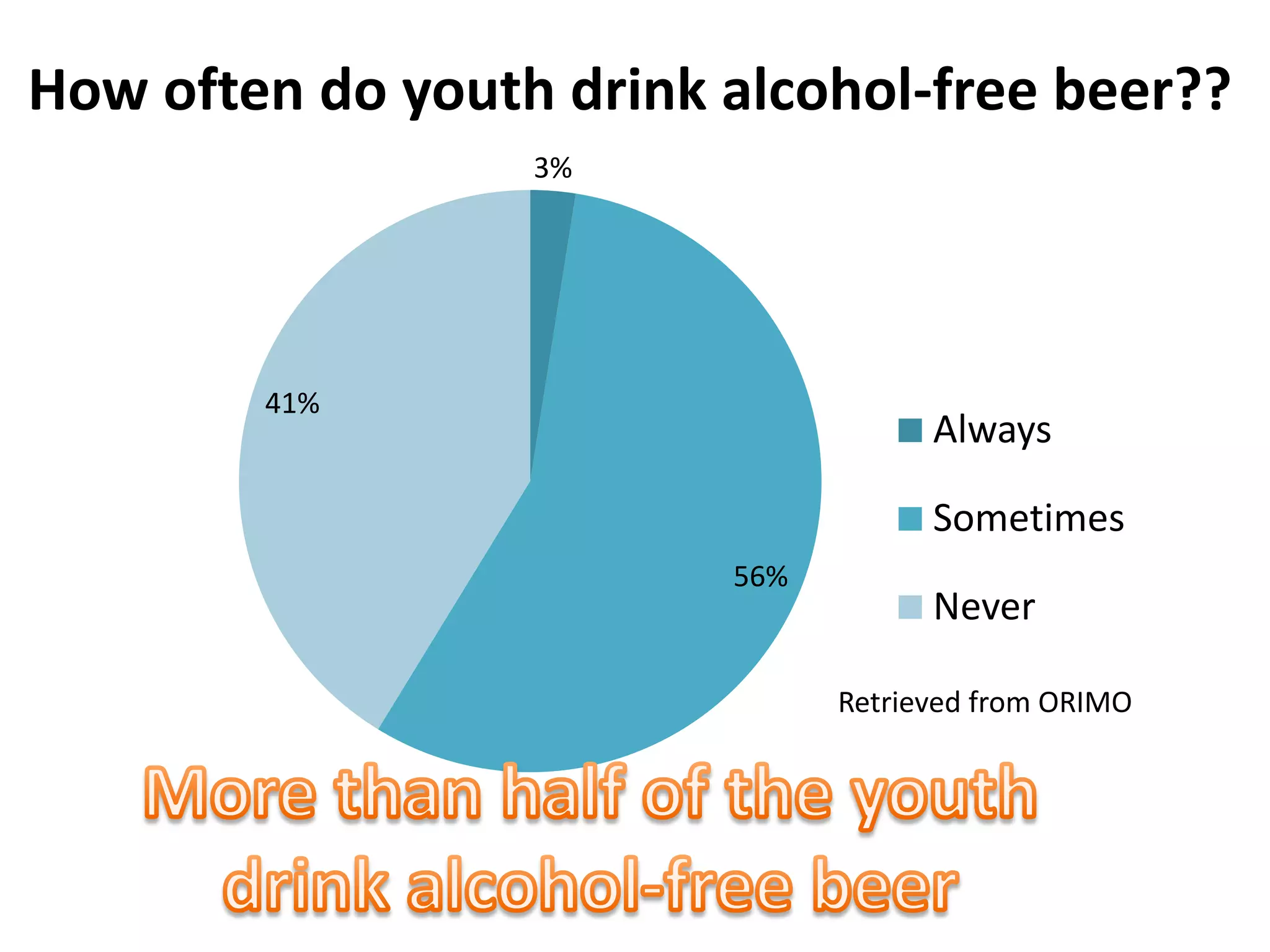 why-choose-alcohol-free-beer-ppt