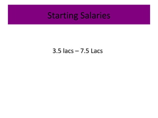Starting Salaries
3.5 lacs – 7.5 Lacs
 