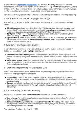 Why Apache Spark and Scala Are Essential for High-Performance Data ...