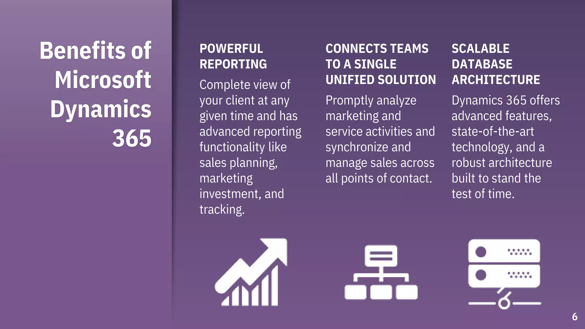 Benefits of
Microsoft
Dynamics
365
POWERFUL
REPORTING
Complete view of
your client at any
given time and has
advanced reporting
functionality like
sales planning,
marketing
investment, and
tracking.
CONNECTS TEAMS
TO A SINGLE
UNIFIED SOLUTION
Promptly analyze
marketing and
service activities and
synchronize and
manage sales across
all points of contact.
SCALABLE
DATABASE
ARCHITECTURE
Dynamics 365 offers
advanced features,
state-of-the-art
technology, and a
robust architecture
built to stand the
test of time.
6
 