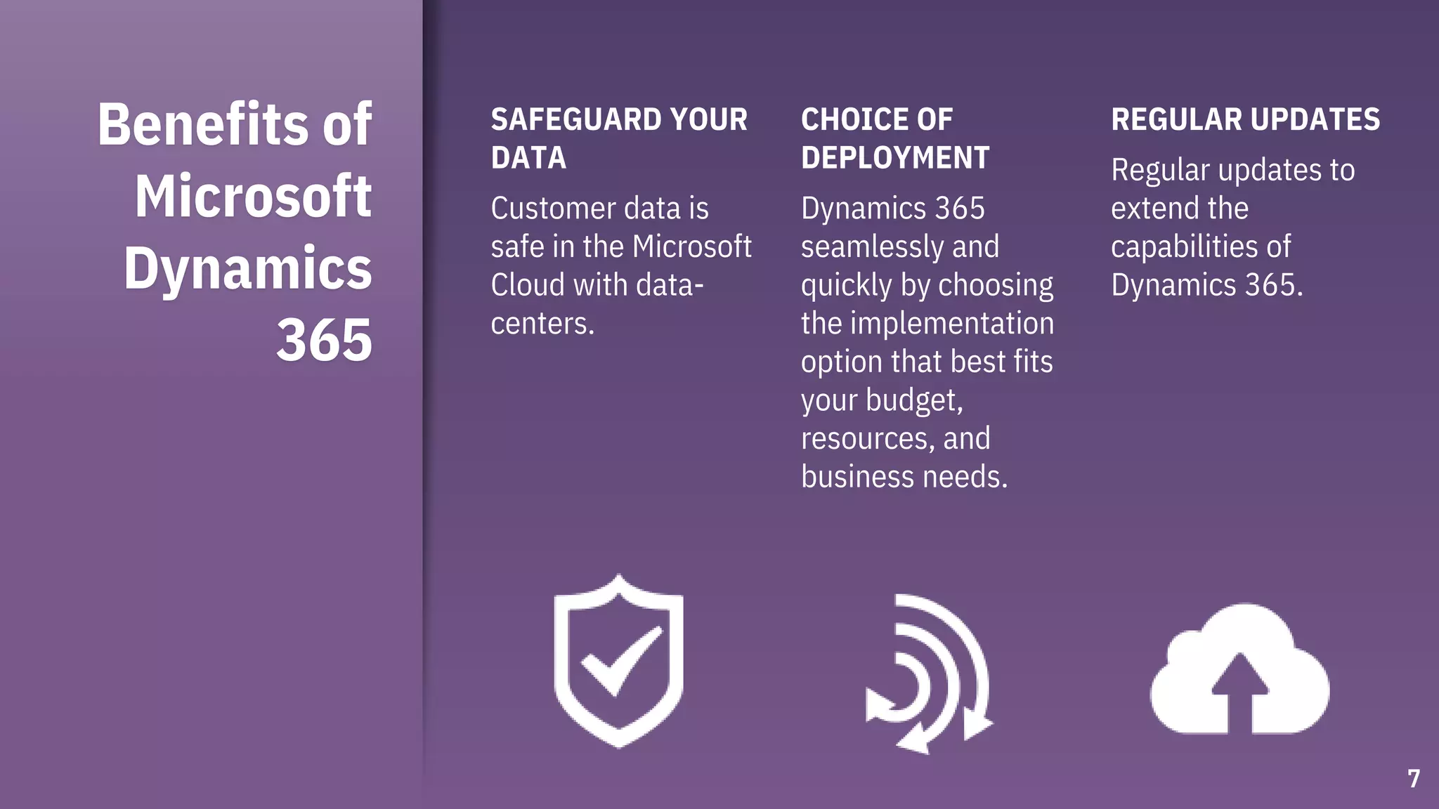 Benefits of
Microsoft
Dynamics
365
SAFEGUARD YOUR
DATA
Customer data is
safe in the Microsoft
Cloud with data-
centers.
CHOICE OF
DEPLOYMENT
Dynamics 365
seamlessly and
quickly by choosing
the implementation
option that best fits
your budget,
resources, and
business needs.
REGULAR UPDATES
Regular updates to
extend the
capabilities of
Dynamics 365.
7
 