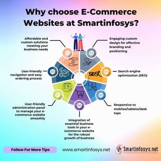 Why Choose E-Commerce Websites Design and Development at Smartinfosys.net.pdf