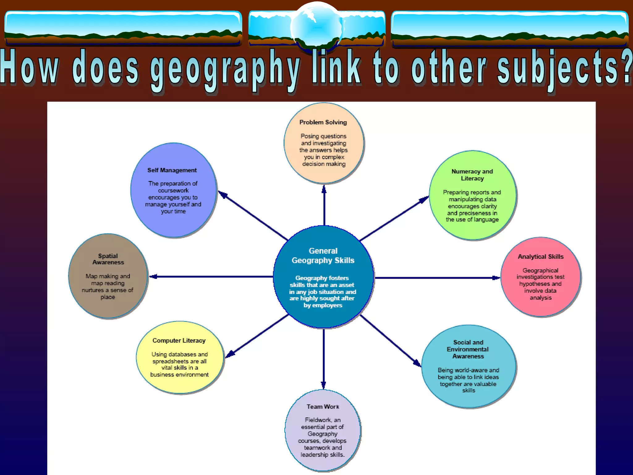 How does geography link to other subjects? 