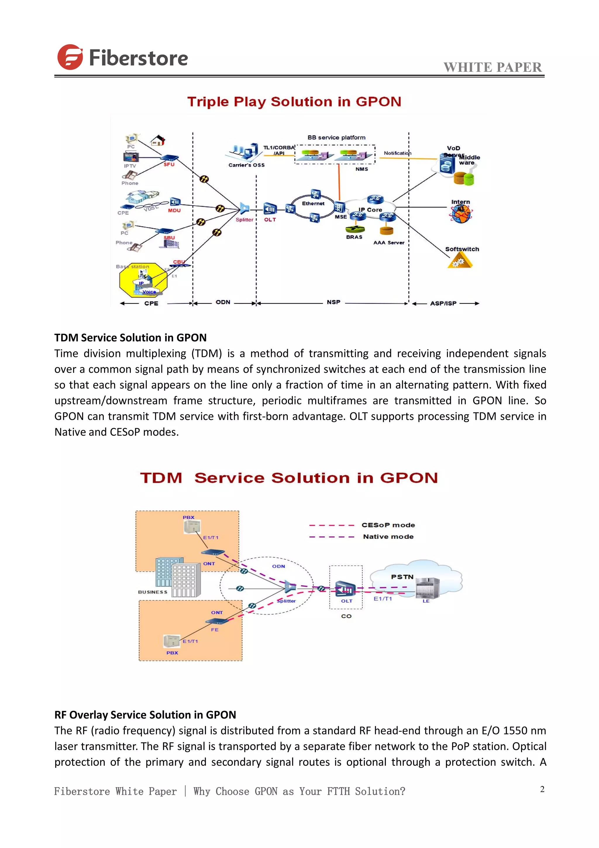 WHITE PAPER
Fiberstore White Paper | Why Choose GPON as Your FTTH Solution? 2
TDM Service Solution in GPON
Time division multiplexing (TDM) is a method of transmitting and receiving independent signals
over a common signal path by means of synchronized switches at each end of the transmission line
so that each signal appears on the line only a fraction of time in an alternating pattern. With fixed
upstream/downstream frame structure, periodic multiframes are transmitted in GPON line. So
GPON can transmit TDM service with first-born advantage. OLT supports processing TDM service in
Native and CESoP modes.
RF Overlay Service Solution in GPON
The RF (radio frequency) signal is distributed from a standard RF head-end through an E/O 1550 nm
laser transmitter. The RF signal is transported by a separate fiber network to the PoP station. Optical
protection of the primary and secondary signal routes is optional through a protection switch. A
 