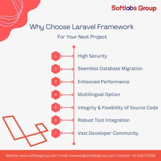 Why Choose Laravel Framework for your next project ?