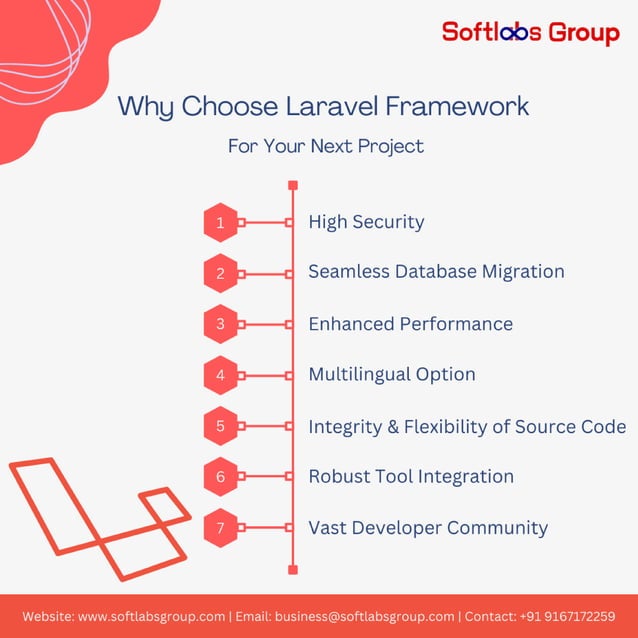 Why Choose Laravel Framework for your next project ? | PDF