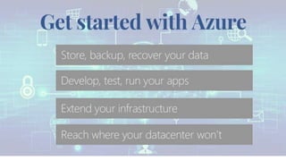 Why Choose Microsoft Azure Cloud for Your Enterprise 
