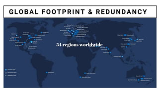 Why Choose Microsoft Azure Cloud for Your Enterprise 