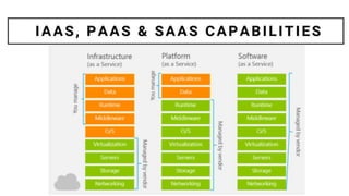 Why Choose Microsoft Azure Cloud for Your Enterprise 
