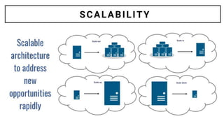 Why Choose Microsoft Azure Cloud for Your Enterprise 