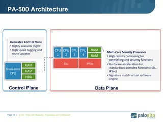 © 2011 Palo Alto Networks. Proprietary and ConfidentialPage 13 |
PA-500 Architecture
Multi-Core Security Processor
• High density processing for
networking and security functions
• Hardware-acceleration for
standardized complex functions (SSL,
IPSec)
• Signature match virtual software
engine
Dedicated Control Plane
• Highly available mgmt
• High speed logging and
route updates
Dual-core
CPU
RAM
RAM
HDD
CPU
4
SSL IPSec
CPU
1
CPU
2
Control Plane Data Plane
RAM
RAMCPU
3
 