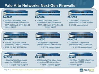 © 2011 Palo Alto Networks. Proprietary and ConfidentialPage 20 |
Palo Alto Networks Next-Gen Firewalls
PA-4050
• 10 Gbps FW/5 Gbps threat
prevention/2,000,000 sessions
• 8 SFP, 16 copper gigabit
PA-4020
• 2 Gbps FW/2 Gbps threat
prevention/500,000 sessions
• 8 SFP, 16 copper gigabit
PA-4060
• 10 Gbps FW/5 Gbps threat
prevention/2,000,000 sessions
• 4 XFP (10 Gig), 4 SFP (1 Gig)
PA-2050
• 1 Gbps FW/500 Mbps threat
prevention/250,000 sessions
• 4 SFP, 16 copper gigabit
PA-2020
• 500 Mbps FW/200 Mbps threat
prevention/125,000 sessions
• 2 SFP, 12 copper gigabit
PA-500
• 250 Mbps FW/100 Mbps threat
prevention/50,000 sessions
• 8 copper gigabit
PA-5050
• 10 Gbps FW/5 Gbps threat
prevention/2,000,000 sessions
• 4 SFP+ (10 Gig), 8 SFP (1 Gig), 12
copper gigabit
PA-5020
• 5 Gbps FW/2 Gbps threat
prevention/1,000,000 sessions
• 8 SFP, 12 copper gigabit
PA-5060
• 20 Gbps FW/10 Gbps threat
prevention/4,000,000 sessions
• 4 SFP+ (10 Gig), 8 SFP (1 Gig), 12
copper gigabit
 