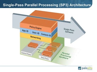 Single-Pass Parallel Processing (SP3) Architecture
•Up to 10Gbps, Low Latency
 