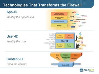 Technologies That Transforms the Firewall
App-ID
Identify the application
User-ID
Identify the user
Content-ID
Scan the content
 