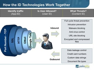 Identify traffic
(App-ID)
Is User Allowed?
(User ID)
What Threats?
(Content ID)
Full cycle threat prevention
Intrusion prevention
Malware blocking
Anti-virus control
URL site blocking
Encrypted and compressed
files
PortNumber-TCP
SSL
HTTP
GMail
GoogleTalk
How the ID Technologies Work Together
Data leakage control
Credit card numbers
Custom data strings
Document file types
•Inbound
•Outbound
 