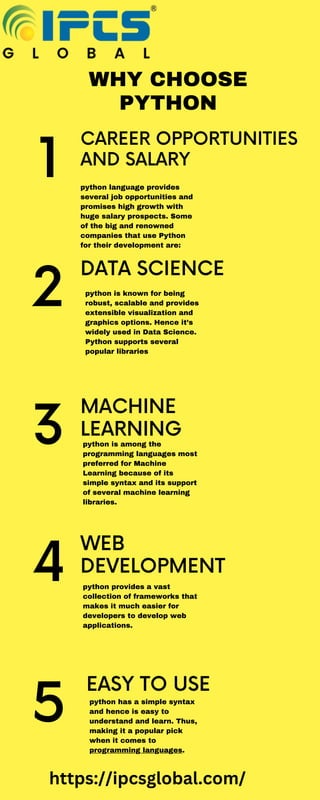 WHY CHOOSE
PYTHON
CAREER OPPORTUNITIES
AND SALARY
1
DATA SCIENCE
2
MACHINE
LEARNING
3
WEB
DEVELOPMENT
python language provides
several job opportunities and
promises high growth with
huge salary prospects. Some
of the big and renowned
companies that use Python
for their development are:
4
EASY TO USE
5
python is known for being
robust, scalable and provides
extensible visualization and
graphics options. Hence it’s
widely used in Data Science.
Python supports several
popular libraries
python is among the
programming languages most
preferred for Machine
Learning because of its
simple syntax and its support
of several machine learning
libraries.
python provides a vast
collection of frameworks that
makes it much easier for
developers to develop web
applications.
python has a simple syntax
and hence is easy to
understand and learn. Thus,
making it a popular pick
when it comes to
programming languages.
https://ipcsglobal.com/
 