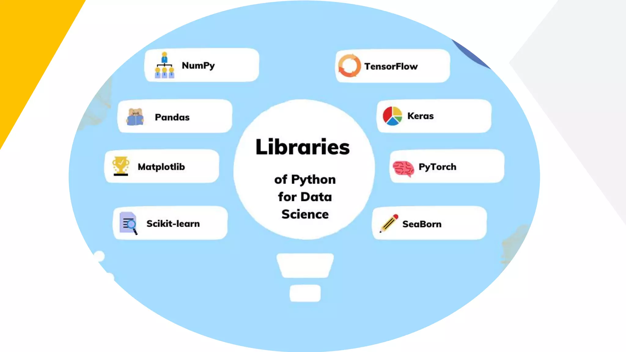 Why choose python for data science_.pptx | Programming Languages ...