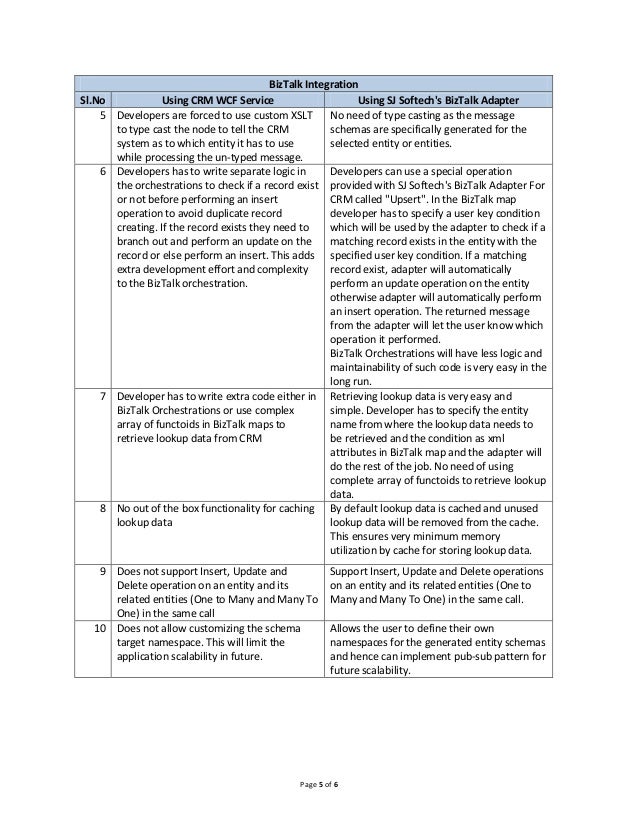 generate xslt key For Dynamics SJ BizTalk Adapter Why Integration Softech's CRM Choose generate xslt key For Dynamics SJ BizTalk Adapter Why Integration Softech's CRM Choose