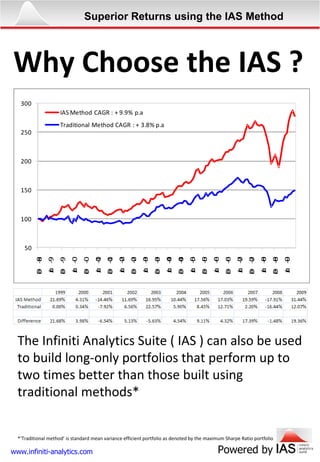 Why Choose the IAS ? The Infiniti Analytics Suite ( IAS ) can also be used to build long-only portfolios that perform up to two times better than those built using traditional methods* *‘Traditional method’ is standard mean variance efficient portfolio as denoted by the maximum Sharpe Ratio portfolio Superior Returns using the IAS Method 