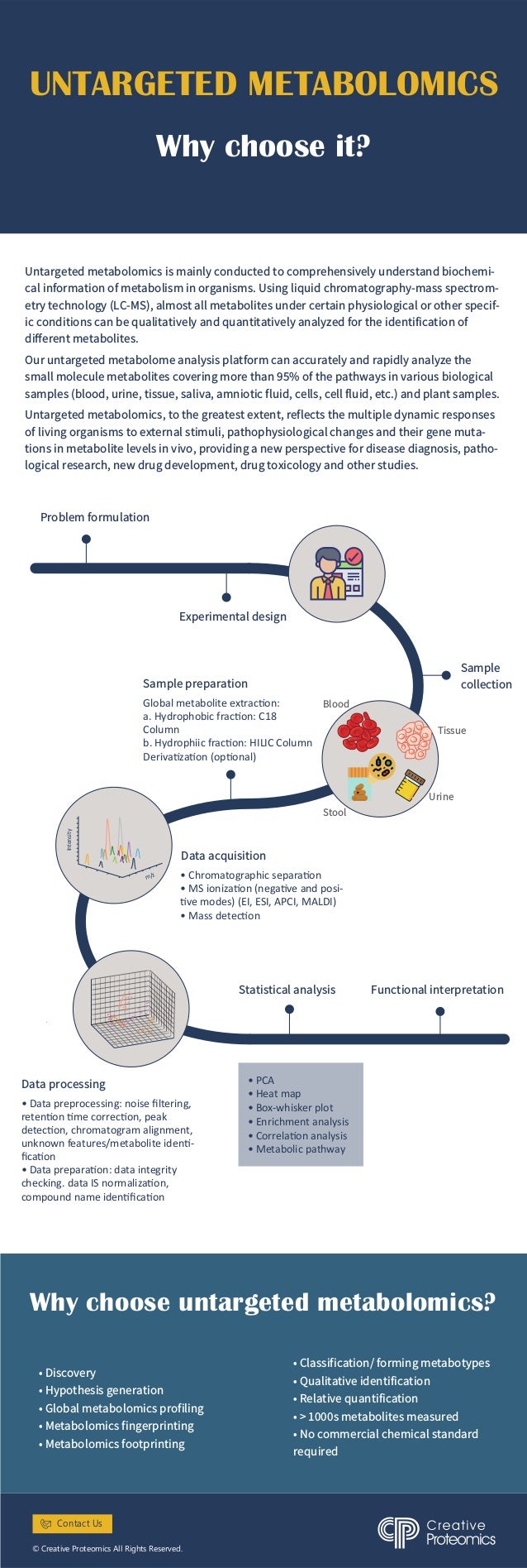UNTARGETED METABOLOMICS
© Creative Proteomics All Rights Reserved.

 
