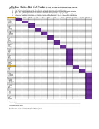 A One Page Christian Bible Study Tracker:                                     An Outline for Reading the Christian Bible Through in one Year
   Instructions:
         1.    Read the books indicated for each month. This is How (one way) to read the Christian Bible through in one year.
         2.    Place a check mark in the appropriate line and column (book and month) whenever scripture is covered in Sunday School and Church.
         3.    Place a check mark in the appropriate line and column (book and month) whenever you refer to scripture for counsel.
         4.    Place a P in the line and column whenever you experience a personal scripture application in your life. This is Why we study the bible.
         5.    Memorize the book and the scripture when you experience a personal scripture application in your life. Practice sharing your experience.

Old Testament       January         February        March          April           May   June        July         August        September     October     November   December
Genesis             J
Exodus              J
Leviticus                           F
Numbers                             F
Deuteronomy                                         M
Joshua                                              M
Judges                                              M
Ruth                                                M
1 Samuel                                                           A
2 Samuel                                                           A
1 Kings                                                            A
2 Kings                                                                            M
1 Chronicles                                                                       M
2 Chronicles                                                                       M
Ezra                                                                                     J
Nehemiah                                                                                 J
Ester                                                                                    J
Job                                                                                      J
Psalms                                                                                               J
Proverbs                                                                                             J
Ecclesiastes                                                                                         J
Solomon                                                                                              J
Isaiah                                                                                                            A
Jeremiah                                                                                                          A
Lamentations                                                                                                      A
Ezekiel                                                                                                                         S
Daniel                                                                                                                          S
Hosea                                                                                                                           S
Joel                                                                                                                            S
Amos                                                                                                                            S
Obadiah                                                                                                                         S
Jonah                                                                                                                           S
Micah                                                                                                                           S
Nahum                                                                                                                           S
Habakkuk                                                                                                                        S
Zephaniah                                                                                                                       S
Haggai                                                                                                                          S
Zechariah                                                                                                                       S
Malachi                                                                                                                         S
New Testament                                                                                                                                 O
Matthew                                                                                                                                       O
Mark                                                                                                                                          O
Luke                                                                                                                                                      N
John                                                                                                                                                      N
Acts                                                                                                                                                      N
Romans                                                                                                                                                               D
1 Corinthians                                                                                                                                                        D
2 Corinthians                                                                                                                                                        D
Galatians                                                                                                                                                            D
Ephesians                                                                                                                                                            D
Philippians                                                                                                                                                          D
Colossians                                                                                                                                                           D
1 Thessalonians                                                                                                                                                      D
2 Thessalonians                                                                                                                                                      D
1 Timothy                                                                                                                                                            D
2 Timothy                                                                                                                                                            D
Titus                                                                                                                                                                D
Philemon                                                                                                                                                             D
Hebrews                                                                                                                                                              D
James                                                                                                                                                                D
1 Peter                                                                                                                                                              D
2 Peter                                                                                                                                                              D
1 John                                                                                                                                                               D
2 John                                                                                                                                                               D
3 John                                                                                                                                                               D
Jude                                                                                                                                                                 D
Revelation                                                                                                                                                           D


   Name and Address
               ______________________________________________________________________________________________________________________________________

   Phone Number and eMail Address
               ______________________________________________________________________________________________________________________________________

   Record Notes below and on the back of the One Page Christian Bible Study Tracker:
 