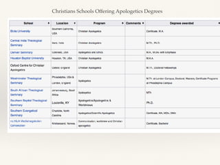 Christians Schools Offering Apologetics Degrees
 