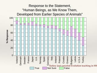 Turkey just canceled Evolution teaching in HS
 