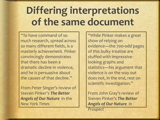 Differing interpretations
of the same document
“To have command of so
much research, spread across
so many different fields, is a
masterly achievement. Pinker
convincingly demonstrates
that there has been a
dramatic decline in violence,
and he is persuasive about
the causes of that decline.”
From Peter Singer’s review of
Steven Pinker’s The Better
Angels of Our Nature in the
New York Times
“While Pinker makes a great
show of relying on
evidence—the 700-odd pages
of this bulky treatise are
stuffed with impressive-
looking graphs and
statistics—his argument that
violence is on the way out
does not, in the end, rest on
scientific investigation.”
From John Gray’s review of
Steven Pinker’s The Better
Angels of Our Nature in
Prospect
 