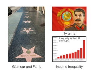 Glamour and Fame Income Inequality
Tyranny
 