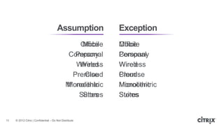 Assumption            Exception
                                                  Office
                                                   Mobile    Mobile
                                                             Office
                                               Company
                                                 Personal    Personal
                                                             Company
                                                 Wireless
                                                  Wired      Wireless
                                                             Wired
                                                Premise
                                                    Cloud    Cloud
                                                             Premise
                                              Microcentric
                                              Monolithic     Microcentric
                                                             Monolithic
                                                  Suites
                                                   Stores    Stores
                                                             Suites


10   © 2012 Citrix | Confidential – Do Not Distribute
 
