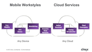Mobile Workstyles                            Cloud Services




                      Any Device                       Any Cloud


© 2012 Citrix | Confidential – Do Not Distribute
 