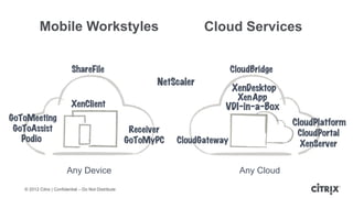 Mobile Workstyles                           Cloud Services




                      Any Device                        Any Cloud
© 2012 Citrix | Confidential – Do Not Distribute
 